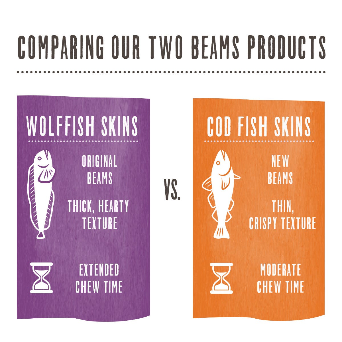 The Honest Kitchen | Pet Store Toronto | Crispy Cod Fish Skins | ARMOR THE POOCH